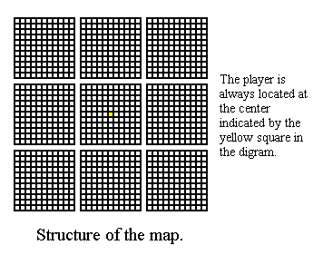 Structure of the map