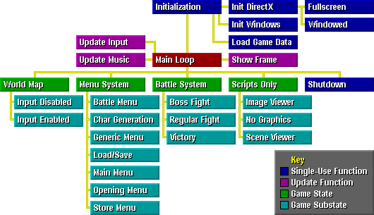 Terran Logic Map