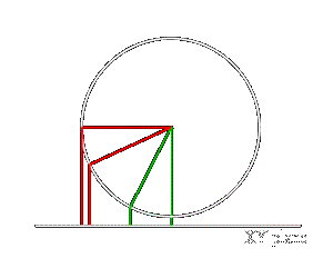 error diagram