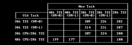 If the GIF is not available you can view this chart in your text editor with the TERMINAL font