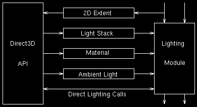 lightmod