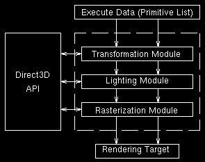 modules